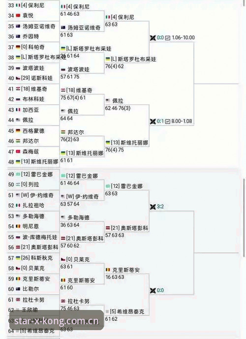 星空体育娱乐旅程 资深用户分享:法网女单签表出炉,从星空体育平台看中国金花如何破局
